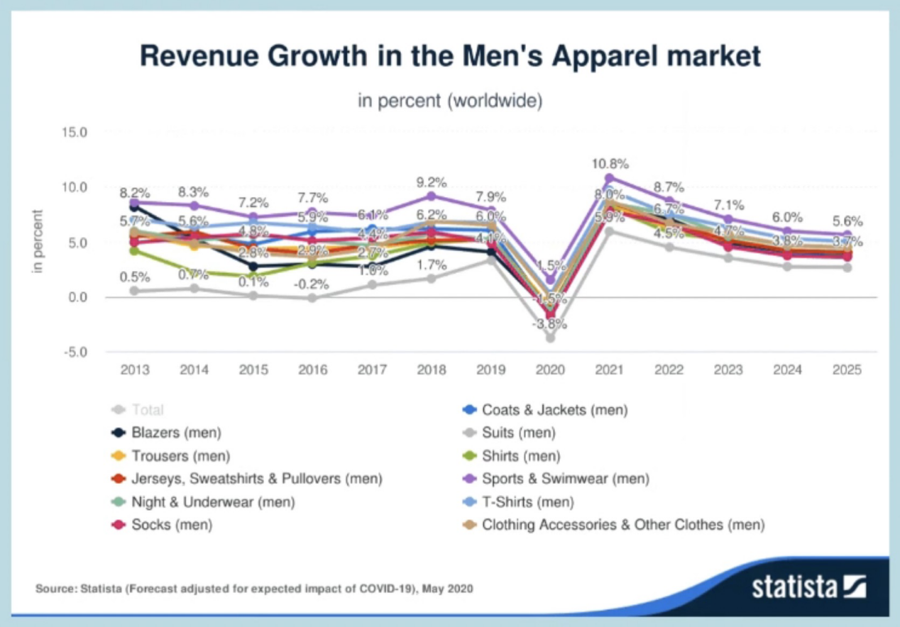 亚马逊选品：美国、欧洲和日本三个站点男装消费市场分析