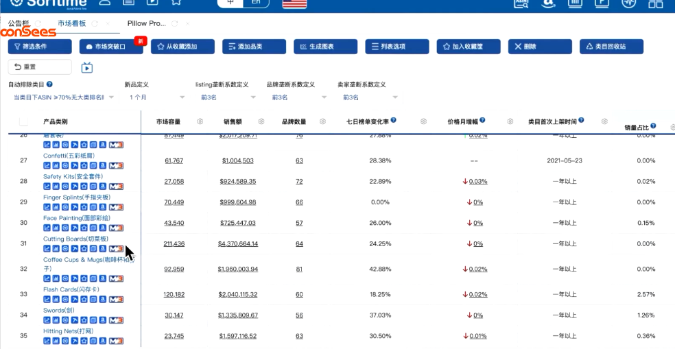 MoonSees第37期亚马逊精细化选品高阶课完美落幕